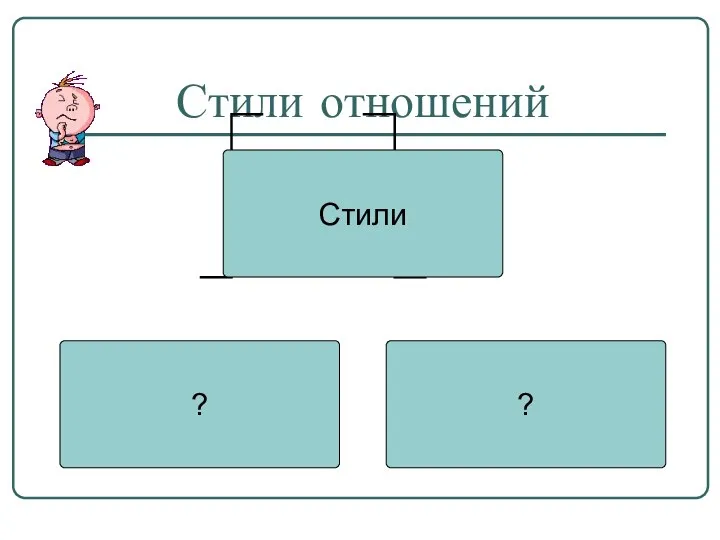 Стили отношений