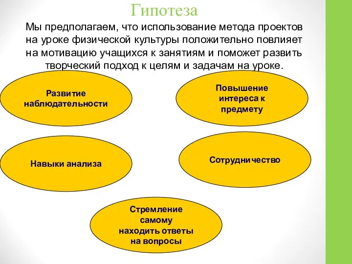 Гипотеза Мы предполагаем, что использование метода проектов на уроке физической культуры