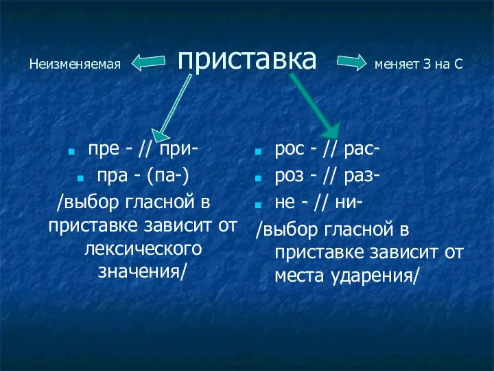 Неизменяемая приставка меняет З на С пре - // при- пра