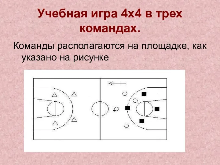 Учебная игра 4х4 в трех командах. Команды располагаются на площадке, как указано на рисунке