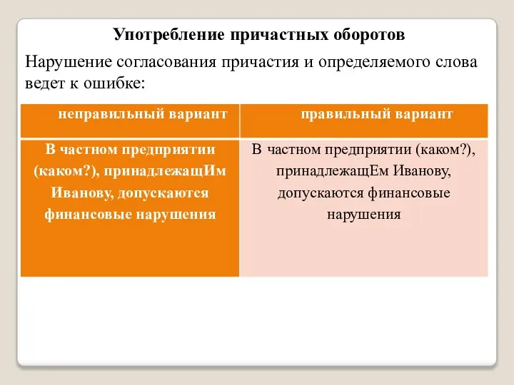 Нарушение согласования причастия и определяемого слова ведет к ошибке: Употребление причастных оборотов