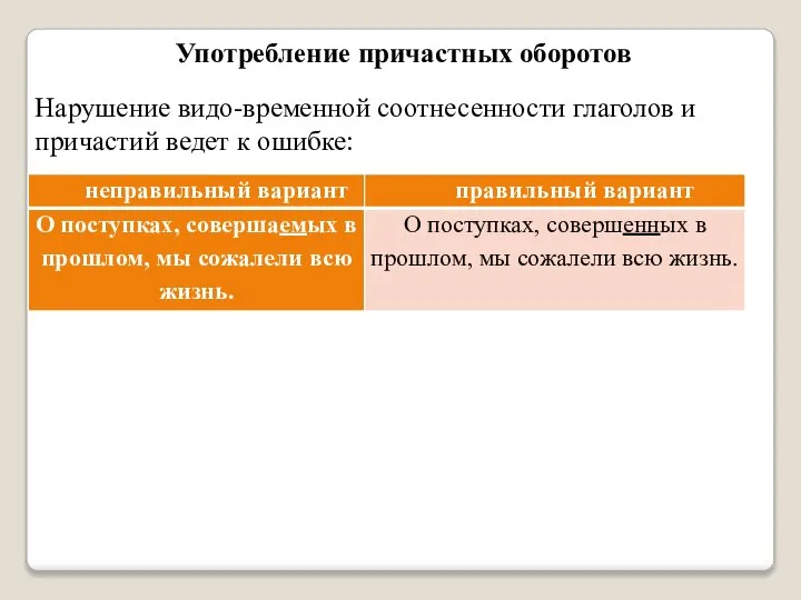 Нарушение видо-временной соотнесенности глаголов и причастий ведет к ошибке: Употребление причастных оборотов