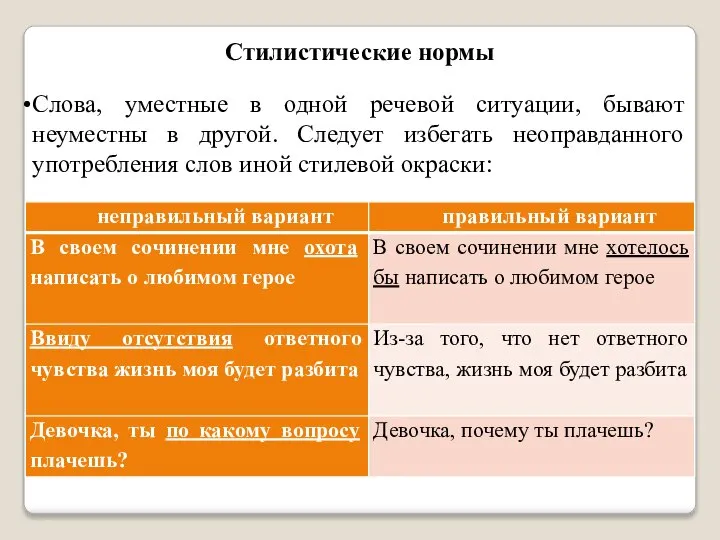 Стилистические нормы Слова, уместные в одной речевой ситуации, бывают неуместны в