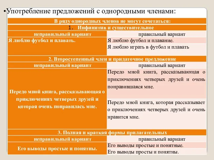 Употребление предложений с однородными членами: