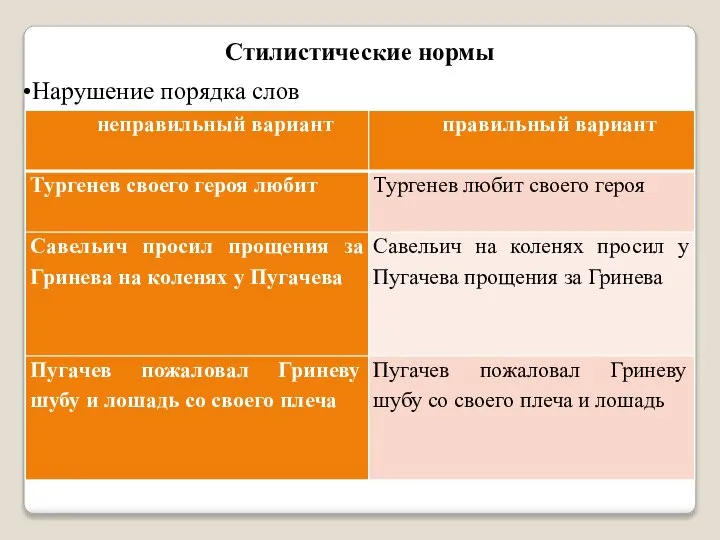 Стилистические нормы Нарушение порядка слов