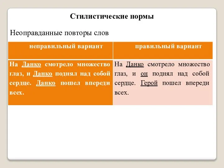 Стилистические нормы Неоправданные повторы слов