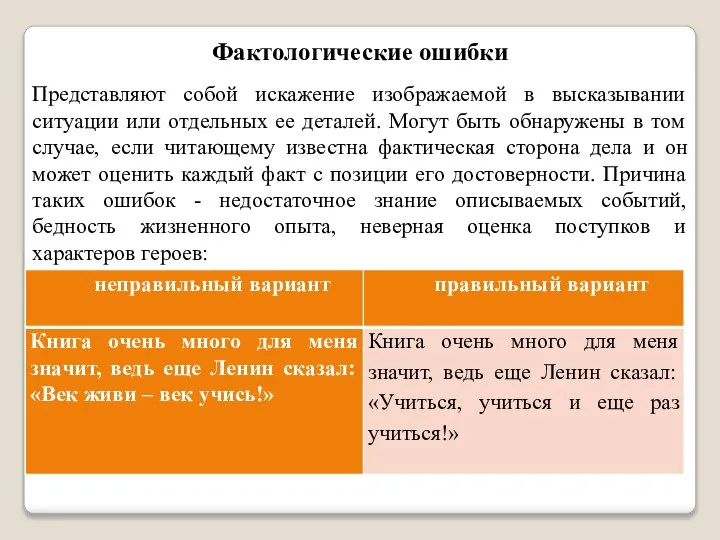 Фактологические ошибки Представляют собой искажение изображаемой в высказывании ситуации или отдельных