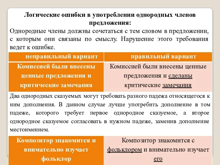 Логические ошибки в употреблении однородных членов предложения: Однородные члены должны сочетаться