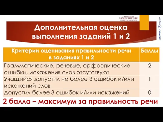 Дополнительная оценка выполнения заданий 1 и 2 2 балла – максимум за правильность речи