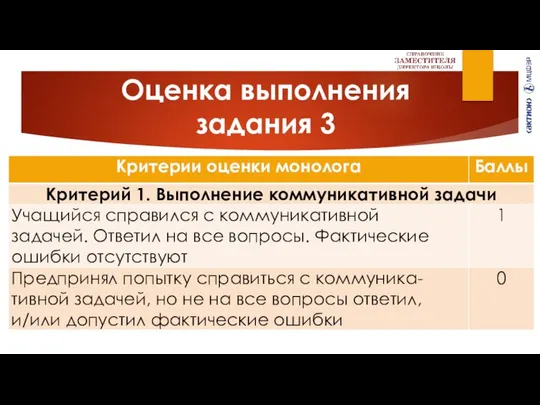 Оценка выполнения задания 3