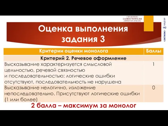 Оценка выполнения задания 3 2 балла – максимум за монолог