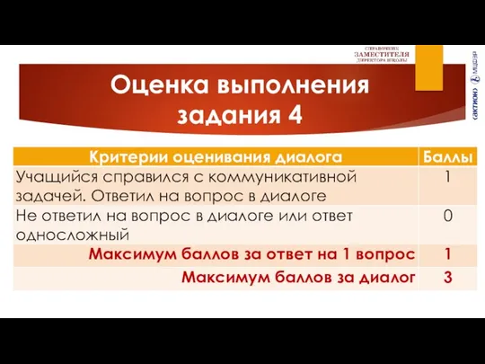 Оценка выполнения задания 4