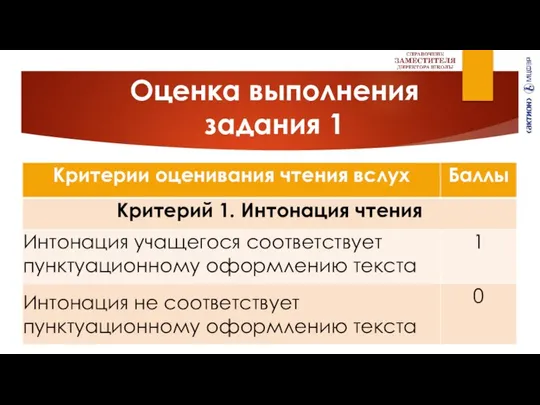 Оценка выполнения задания 1