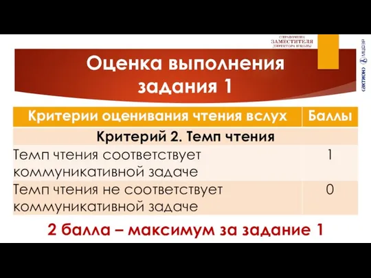 Оценка выполнения задания 1 2 балла – максимум за задание 1