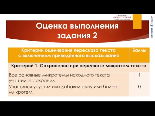 Оценка выполнения задания 2