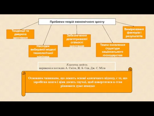 Проблеми теорій економічного зросту Тенденції та джерела зростання Наслідки вибираної моделі