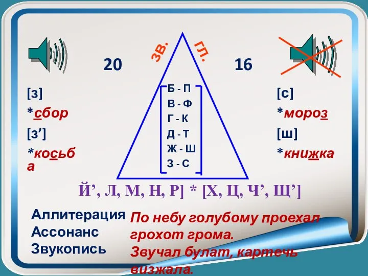 [з] *сбор [з’] *косьба [с] *мороз [ш] *книжка 20 16 зв.