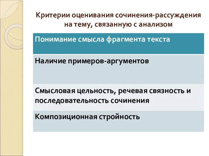 Критерии оценивания сочинения-рассуждения на тему, связанную с анализом содержания текста