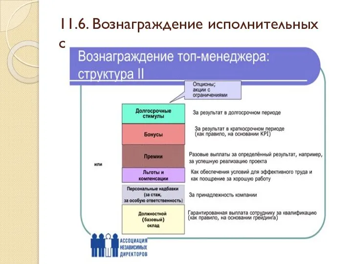 11.6. Вознаграждение исполнительных органов