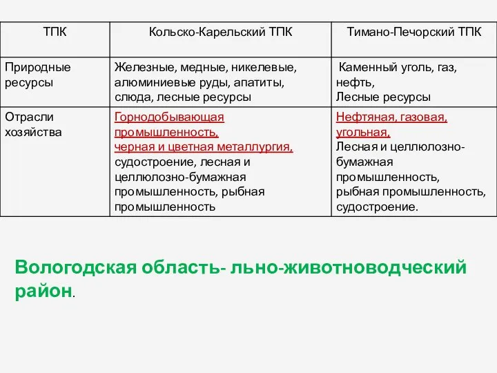 Вологодская область- льно-животноводческий район.