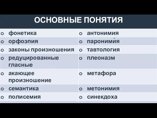 ОСНОВНЫЕ ПОНЯТИЯ