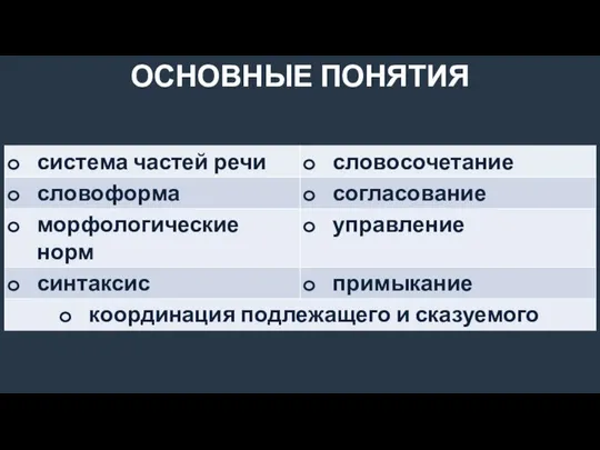 ОСНОВНЫЕ ПОНЯТИЯ