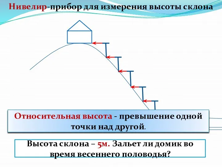 Нивелир-прибор для измерения высоты склона Высота склона – 5м. Зальет ли