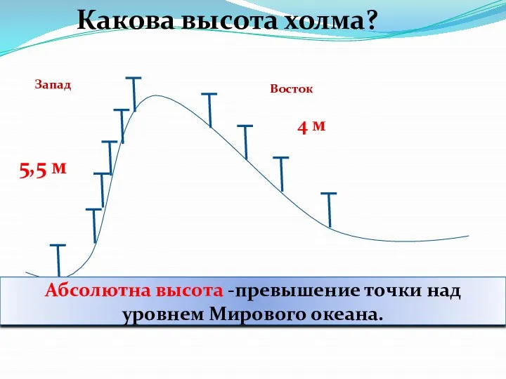 Запад Восток 5,5 м 4 м Какова высота холма? Абсолютна высота