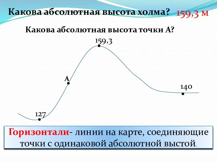 . . . 159,3 127 140 . А Какова абсолютная высота