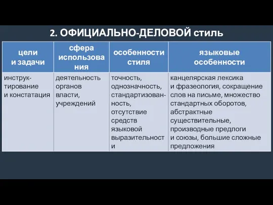 2. ОФИЦИАЛЬНО-ДЕЛОВОЙ стиль