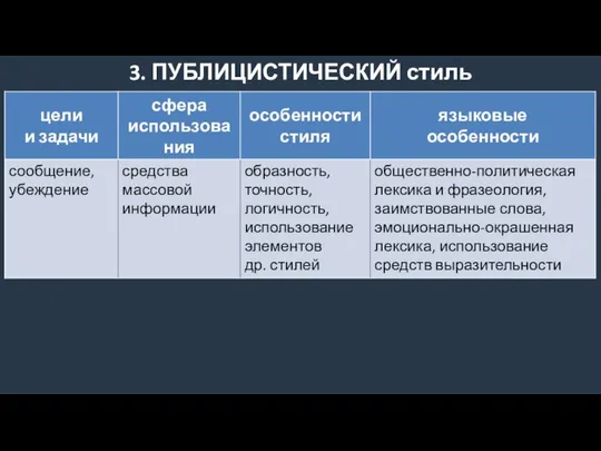 3. ПУБЛИЦИСТИЧЕСКИЙ стиль