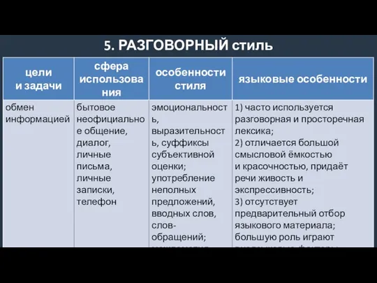 5. РАЗГОВОРНЫЙ стиль