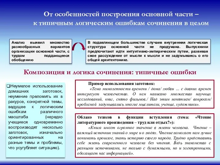 От особенностей построения основной части – к типичным логическим ошибкам сочинения