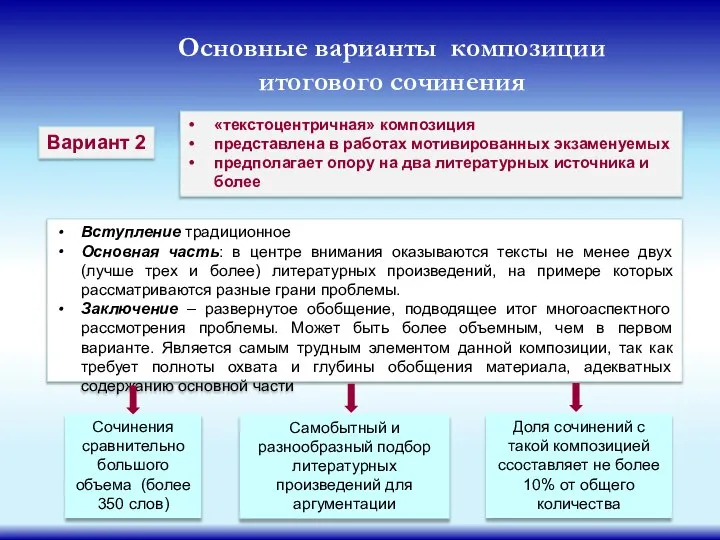 Основные варианты композиции итогового сочинения Вариант 2 «текстоцентричная» композиция представлена в