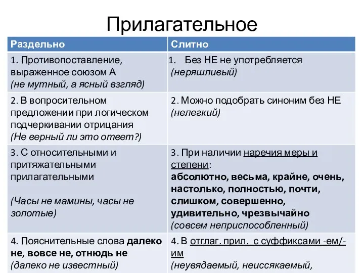 Прилагательное