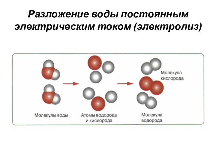 Разложение воды постоянным электрическим током (электролиз)