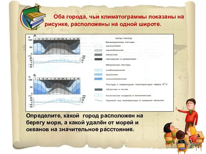 Оба города, чьи климатограммы показаны на рисунке, расположены на одной широте.