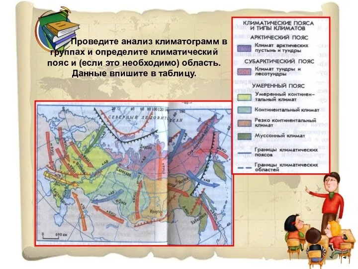 Проведите анализ климатограмм в группах и определите климатический пояс и (если