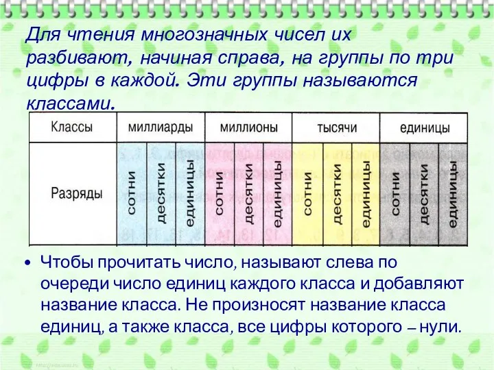 Для чтения многозначных чисел их разбивают, начиная справа, на группы по