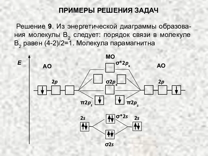 ПРИМЕРЫ РЕШЕНИЯ ЗАДАЧ Решение 9. Из энергетической диаграммы образова-ния молекулы В2