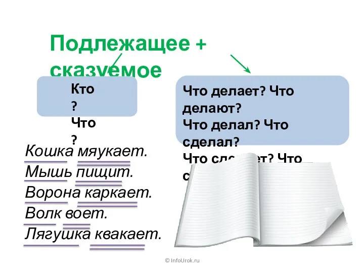 © InfoUrok.ru Подлежащее + сказуемое Кошка мяукает. Мышь пищит. Ворона каркает. Волк воет. Лягушка квакает.