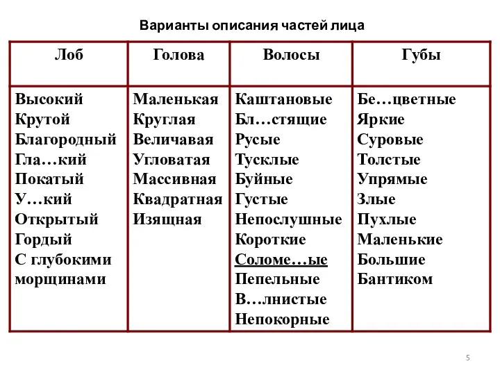 Варианты описания частей лица