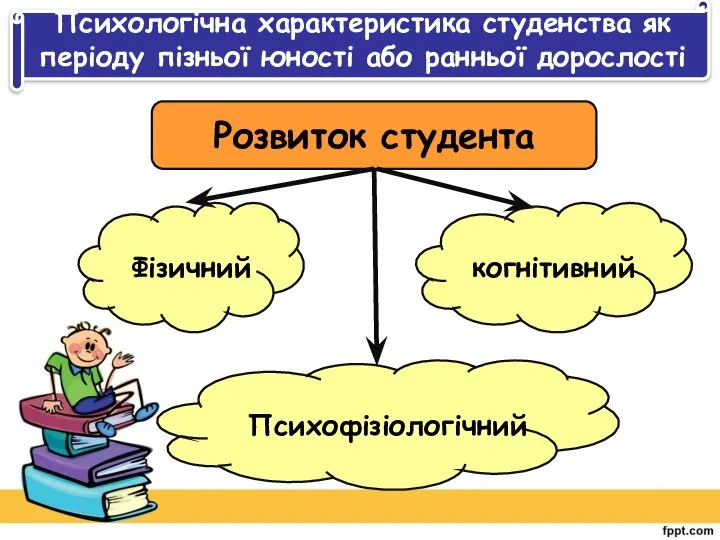 Психологічна характеристика студенства як періоду пізньої юності або ранньої дорослості Розвиток студента Фізичний Психофізіологічний когнітивний