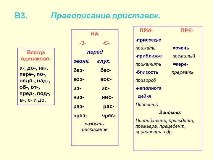 В3. Правописание приставок. Всегда одинаково: а-, до-, на-, пере-, по-, недо-,