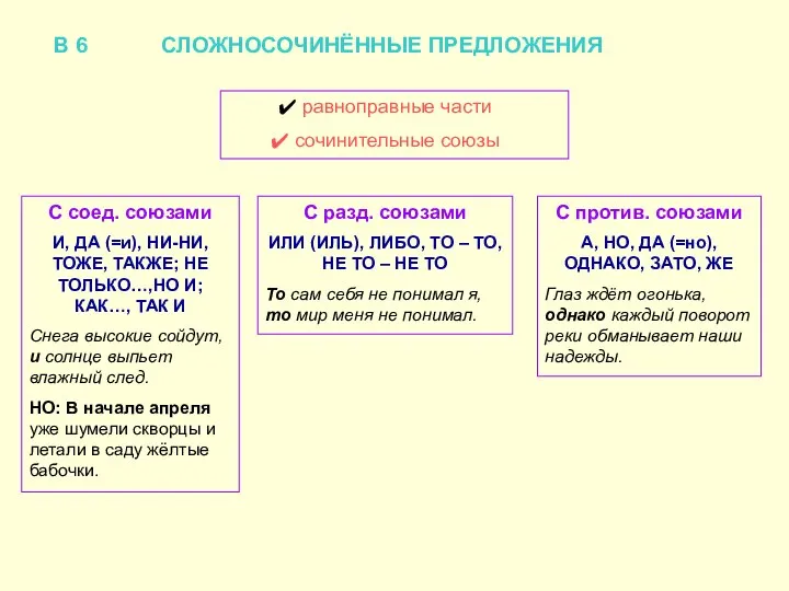 В 6 СЛОЖНОСОЧИНЁННЫЕ ПРЕДЛОЖЕНИЯ равноправные части сочинительные союзы С соед. союзами