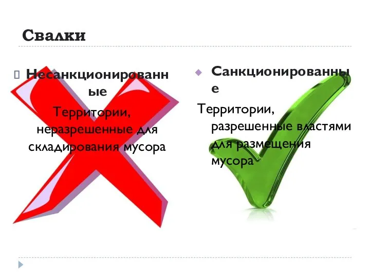 Свалки Несанкционированные Территории, неразрешенные для складирования мусора Санкционированные Территории, разрешенные властями для размещения мусора