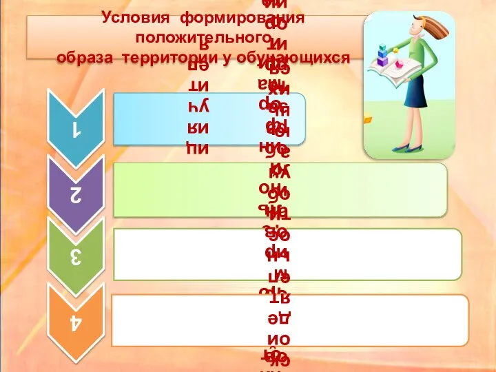 Условия формирования положительного образа территории у обучающихся