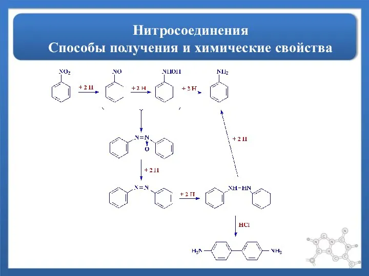 Нитросоединения Способы получения и химические свойства