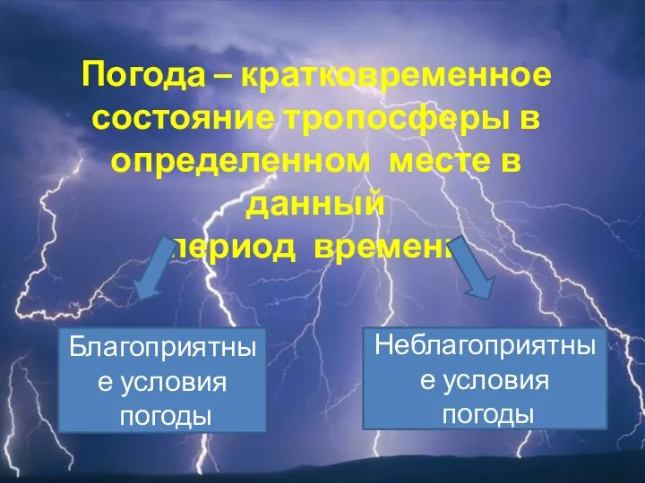 Погода – кратковременное состояние тропосферы в определенном месте в данный период