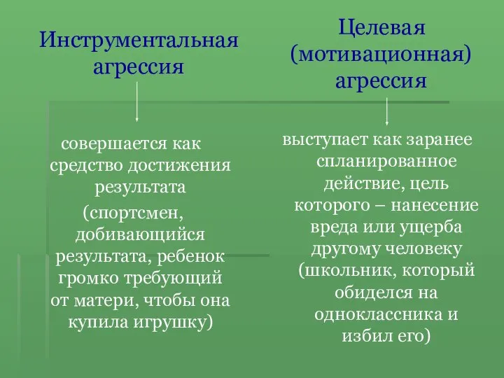 Инструментальная агрессия совершается как средство достижения результата (спортсмен, добивающийся результата, ребенок